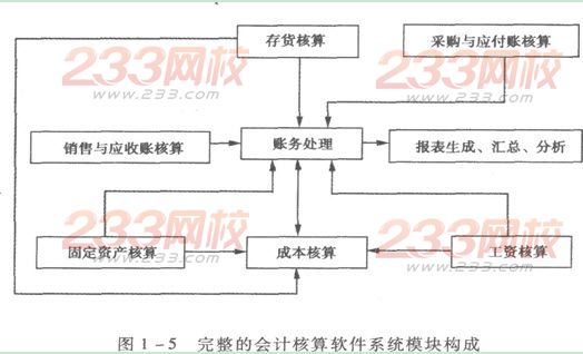 规范会计工作空间范围的会计核算基本前提是(