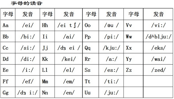 26个字母音标的谐音怎么读-谁能给我26个字母