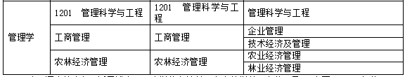 2017年安全工程师报名专业参考（安全工程、工程经济类）