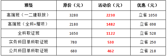 二级建造师查分钜惠再次来袭，取证班462元抢(9.25截止)