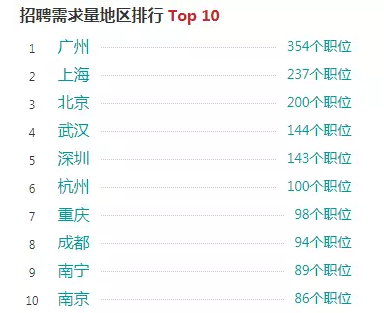 据说执业药师工资统计又涨了,北上广深超4500