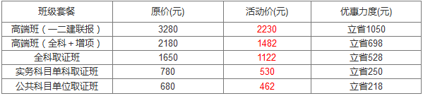 二级建造师考试挂科后，如何收拾战场弥补损失