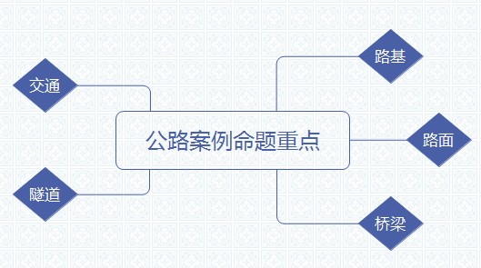 二建公路专业五星难度案例如何解?233网校来