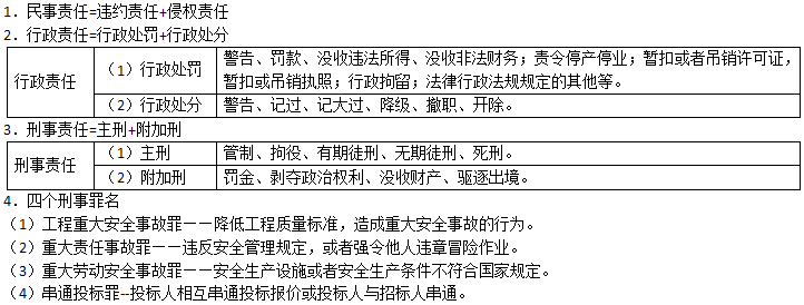 二级建造师法规考点速记建设工程法律责任制度