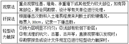 二级建造师建筑考点地基与基础工程施工技术