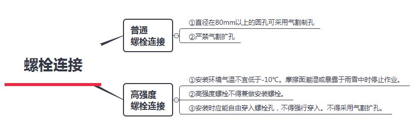 二级建造师建筑考点螺栓连接