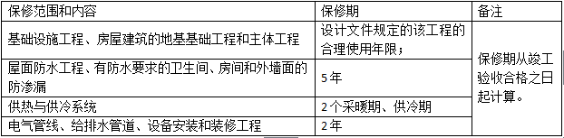 二级建造师法规考点建设工程质量保修制度