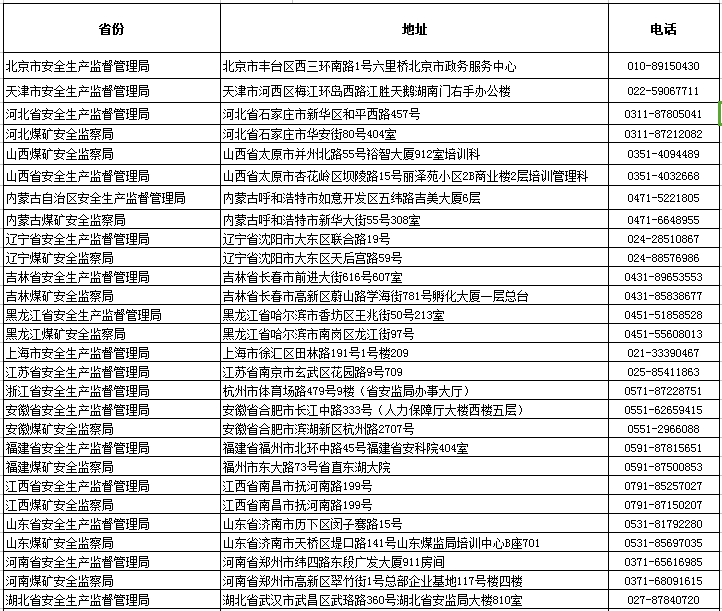 安全工程师注册管理机构各省级、部门一览表