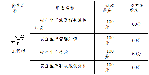 2017年重庆安全工程师考试资格复审办理通知