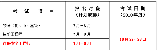 2018年江苏南通安全工程师报名时间