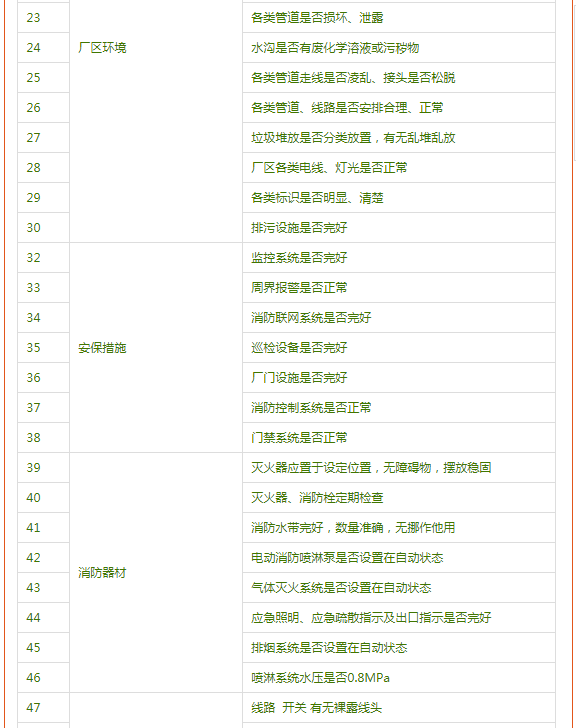 【送年货】春节安全检查这80个细节别忽略！