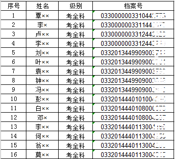 2017年广东佛山安全工程师合格名单公布