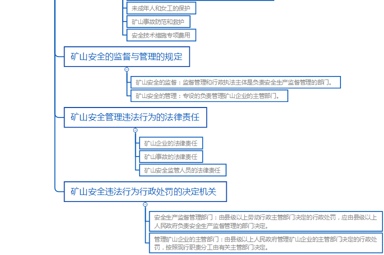 安全工程师《安全生产法》考点笔记：矿山安全法