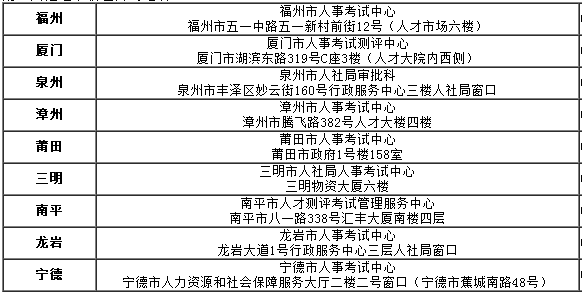 2017年福建执业药师合格证书领取时间