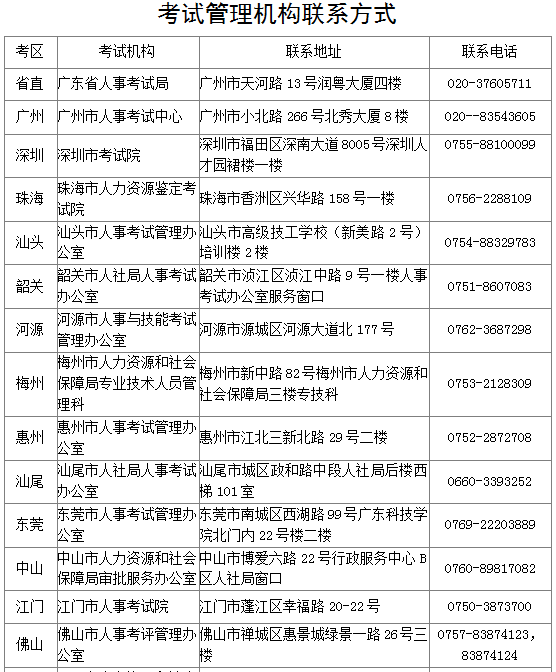 2017年广东各地市安全工程师考试考后复核地点