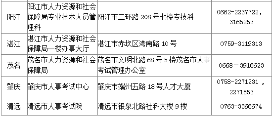 2017年广东各地市安全工程师考试考后复核地点