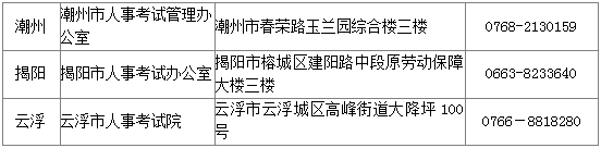 2017年广东各地市安全工程师考试考后复核地点