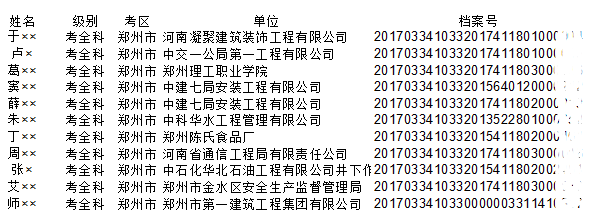 2017年河南安全工程师合格名单公布