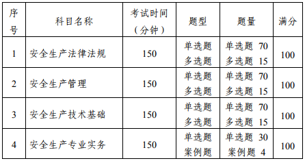 中级注册安全工程师职业资格考试大纲（征求意见稿）