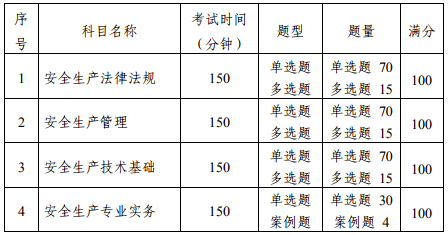 2018年中级安全工程师考试题型题型