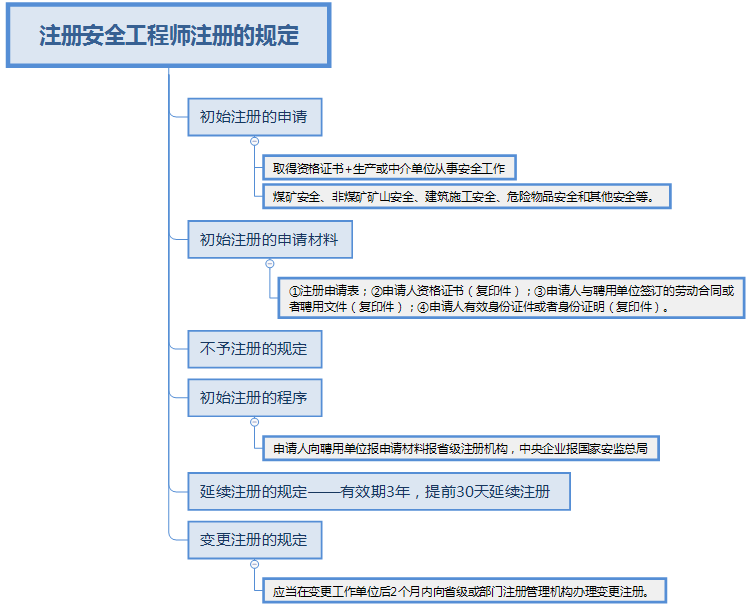 安全工程师注册规定 安全工程师注册规定