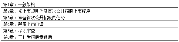 2018年香港证券及期货从业员资格考试公告（第3号）