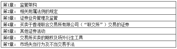 2018年香港证券及期货从业员资格考试公告（第3号）