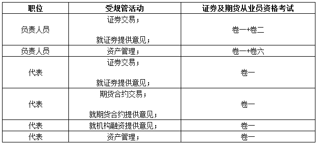 2018年香港证券及期货从业员资格考试公告（第3号）