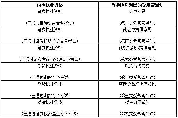 2018年香港证券及期货从业员资格考试公告（第3号）