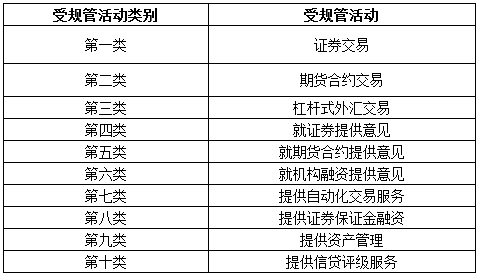 2018年香港证券及期货从业员资格考试公告（第3号）