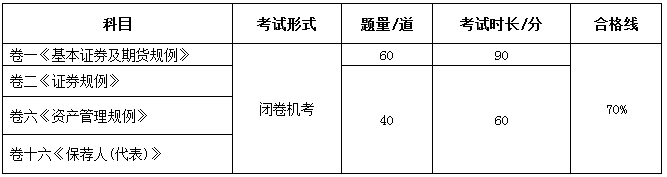 2018年香港证券及期货从业员资格考试公告（第3号）