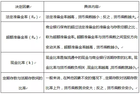 这3个公式每次都考到，考证券的你一定要看！