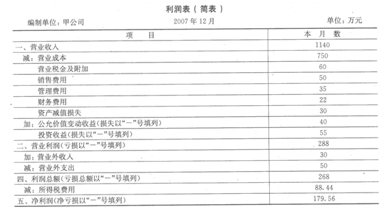 净利润包括存货公允价值变动吗?-公允价值变动