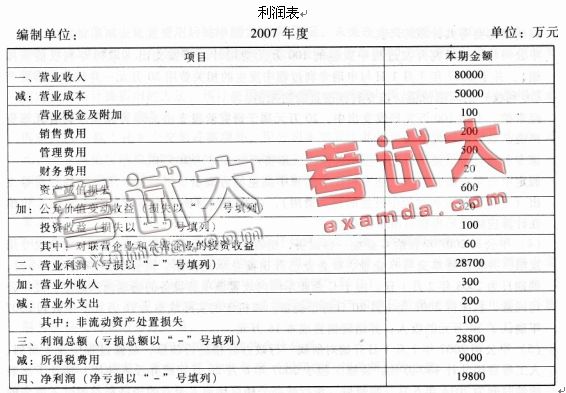 以银行存款支付律师咨询费的会计分录怎么做?