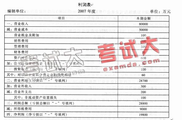 甲企业对某一项生产设备进行改良,该生产设备