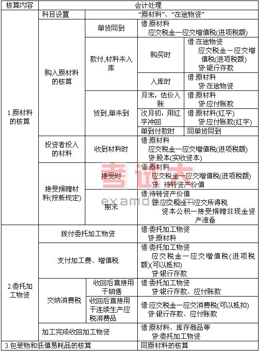 企业的存货采用计划成本核算。某年年末,结存