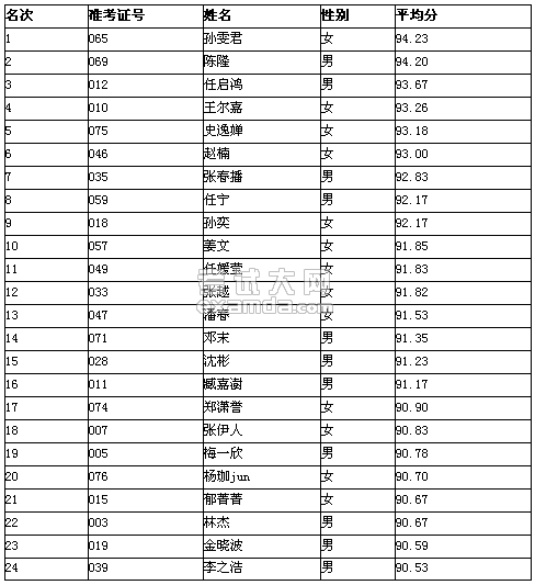 音乐类学校排名_学校卡通图片(2)