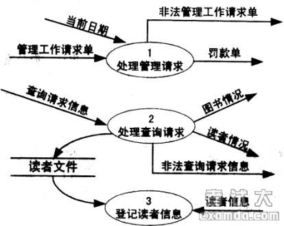 数据库系统工程师下午试卷_系统工程师考试_