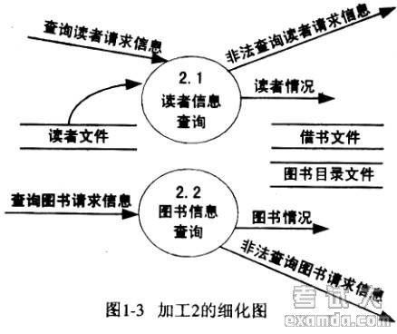 数据库系统工程师下午试卷_系统工程师考试_