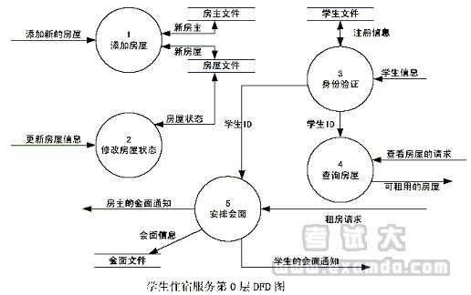 2005年上半年软件设计师下午试题_其它考试_
