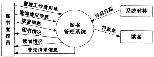 软考数据库系统工程师下午试卷_系统工程师考