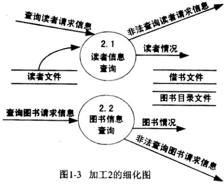 软考数据库系统工程师下午试卷_系统工程师考