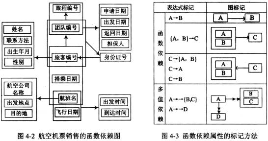 软考数据库系统工程师下午试卷_第3页_系统工