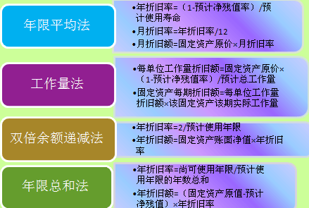 购入需安装的机器设备,基础费应计入机器设备
