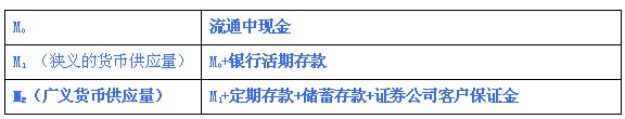 2012年中级经济师考试经济基础模拟练习题七