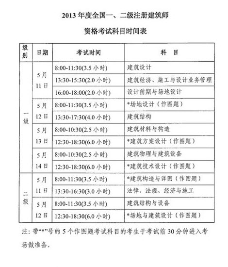 2013年一、二级注册建筑师考试科目时间表_+