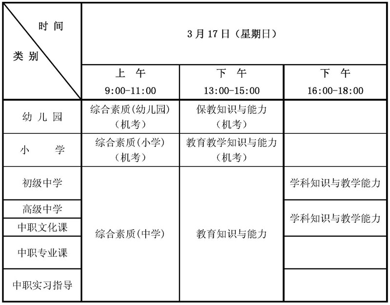河北2013上半年教师资格考试报名1月23-30日