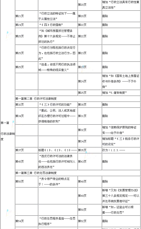 注册税务师报_注册税务师的收入(2)