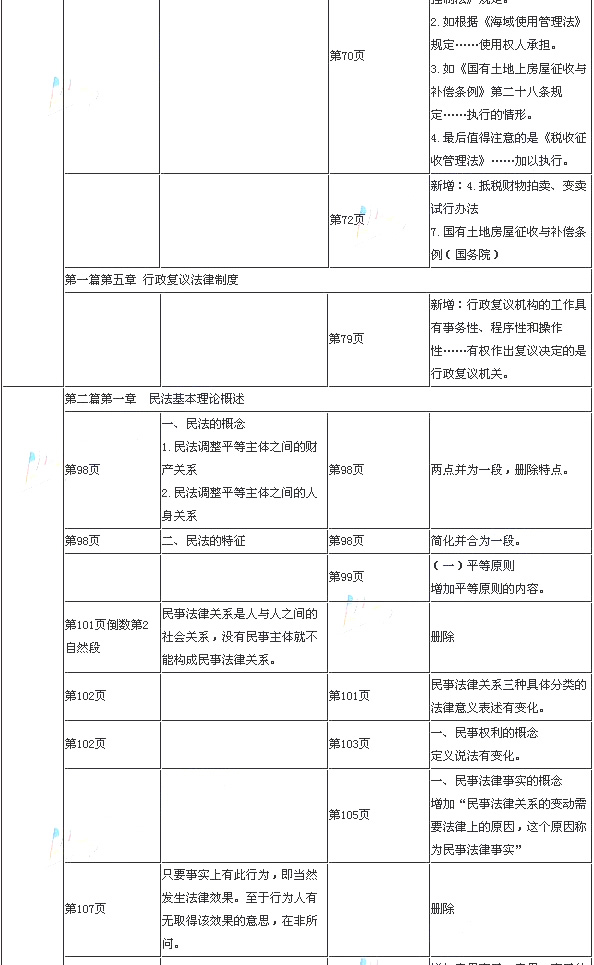 注册税务师报_注册税务师收入(2)