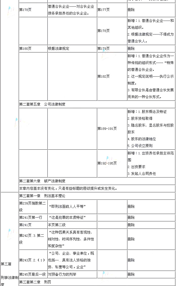 注册税务师报_注册税务师的收入(2)
